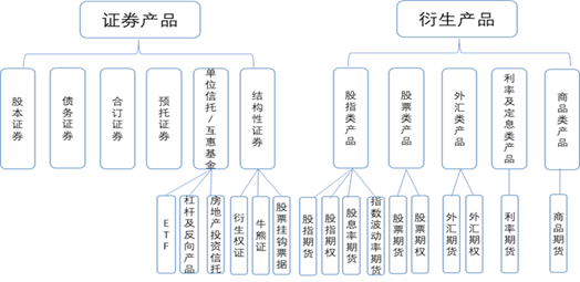 中信证券:解析香港衍生品市场