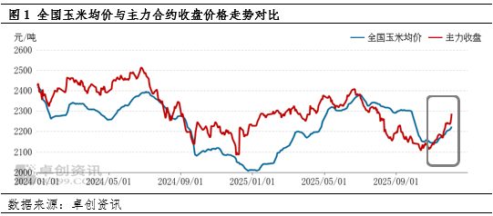 12月初始,玉米市场“冷热不均”
