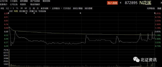 新股现8连破！北证50持续走弱，市场期盼增量资金进场