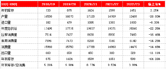 方正中期期货:基本面供需双弱 花生期价宽幅震荡为主