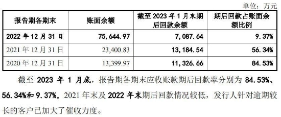 4家客户存在经营困难，董事长担忧行业产能过剩，创业板IPO