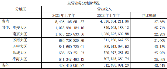 今世缘董事长顾祥悦的难题：高端产品不被认可、难以走向全国市场