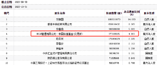 视频|高瓴资本被质疑利用减持漏洞，无公告减持隆基绿能