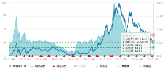 德方纳米、派能科技均涨超10%，电池ETF大涨近4%！智利碳酸锂运输受阻，机构：底部预期已现