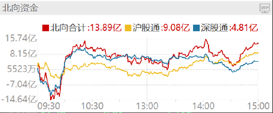 ETF日报：中证畜牧指数2.75倍PB估值，仍在历史低位，养殖ETF或存在一定估值修复机会