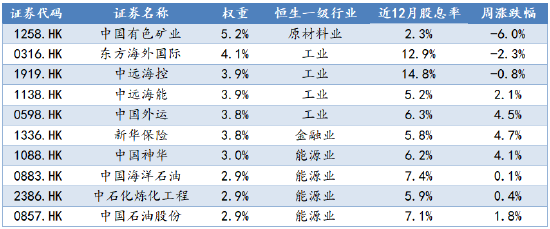 数据来源:Wind,华安基金,截至2025/10/10