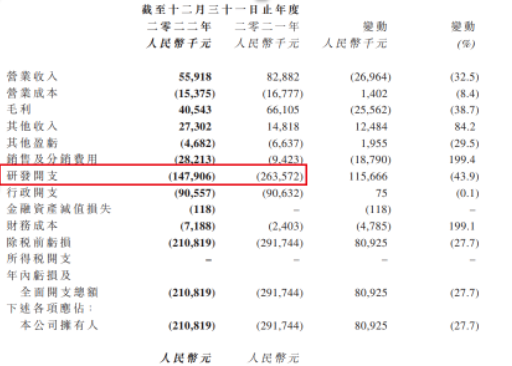 资金枯竭的Biotech:迈博药业账面资金0.34亿,研发费用1.48亿,只够支撑0.23年,股价破发56% 经常全天0成交
