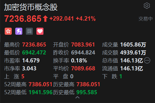 《稳定币条例》正式成为法例!港股加密货币概念股强势上涨 第1张 《稳定币条例》正式成为法例!港股加密货币概念股强势上涨 第1张