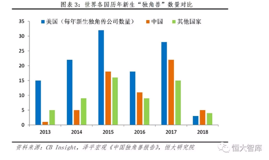美国历年经济总量占世界比重_美国占世界gdp的比例(2)