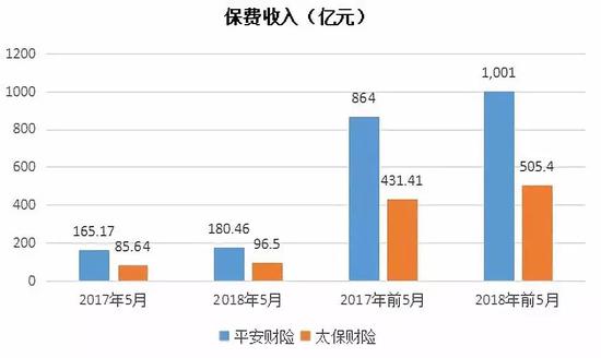 保费对GDP贡献_第三产业对gdp贡献图