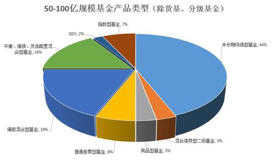 数据来源：wind  点击查看大图