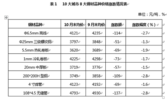 总统娱乐总统娱乐 - 马可波罗登顶 王者荣耀KPL首日登场英雄大盘点