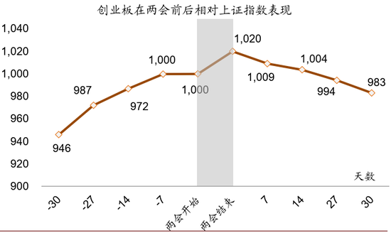 资料来源：万得资讯、中金公司研究部