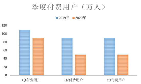 财报整理