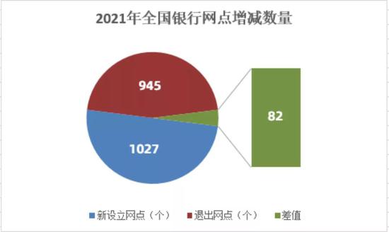 图一：2021年1月1日至2021年6月11日全国各类银行网点数量变化（新浪金融研究院整理制作）