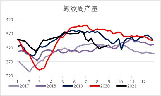 银河期货:钢材需求存忧 去库速度缓慢
