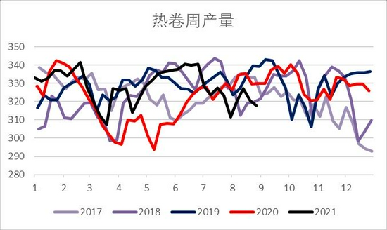银河期货:钢材需求存忧 去库速度缓慢