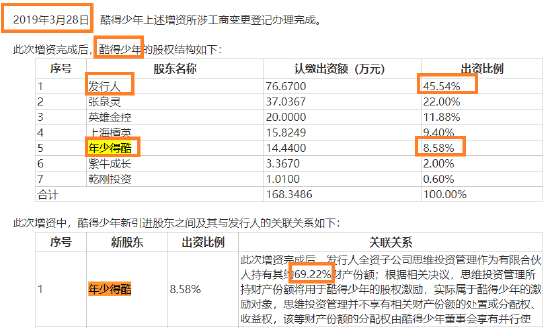来源:思维造物招股书