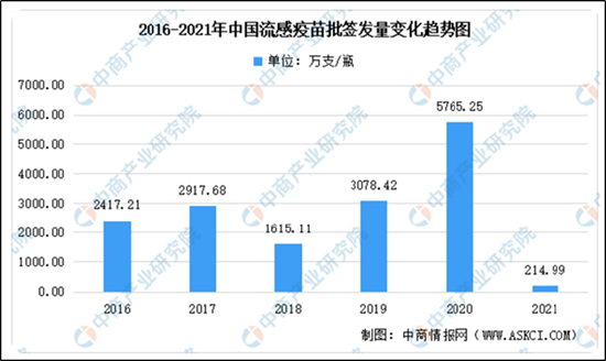 来源：优游zhuce平台登陆商产业研究报告