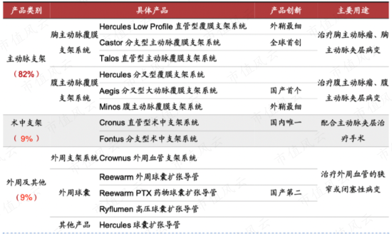 熬过三年疫情，业绩连续增长，血管介入龙头心脉医疗：借势人口老龄化，更靠真金白银搞研发