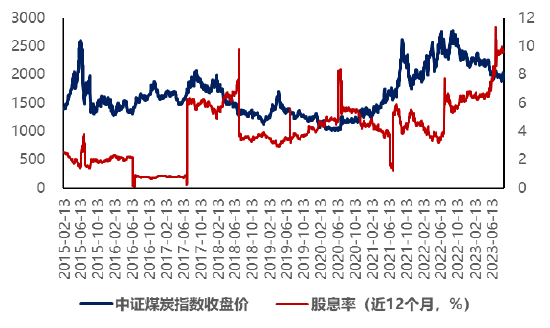 ETF日报：地产链下游建材、家电板块有望迎来积极变化，关注建材ETF和家电ETF