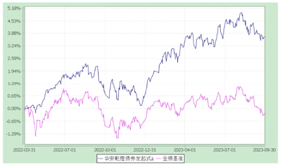在“固收+”赛道上，邹维娜团队是如何做投资的？