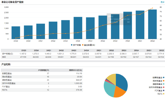 中金“三合一”重组获批 万亿级券商整合进入倒计时 汇金系公募整合大幕或将开启