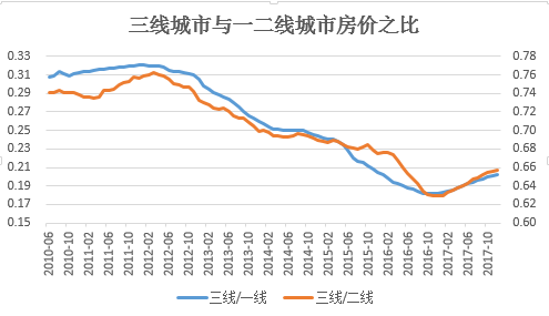 数据来源:Wind资讯,苏宁金融研究院整理