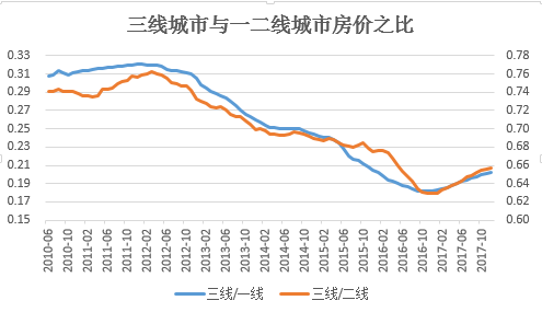 数据来源：Wind资讯，苏宁金融研究院整理