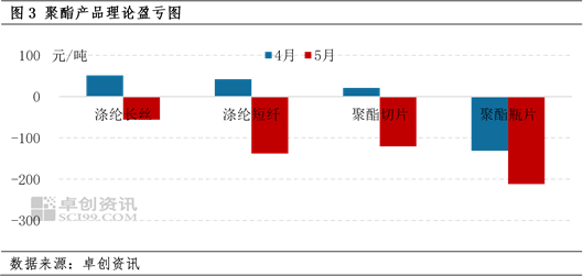 PTA:贸易谈判取得进展 行情冲高基差走强