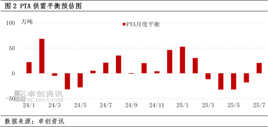 PTA:贸易谈判取得进展 行情冲高基差走强