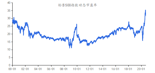 资料来源：Wind，京东数字科技