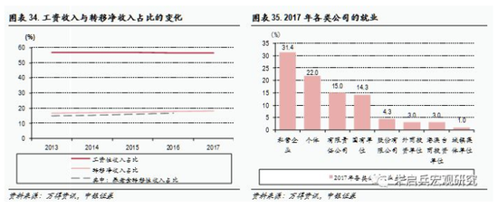 人口与消费_人口与国情手抄报