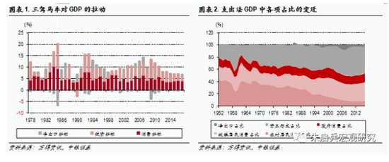 中国居民消费gdp