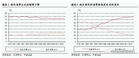 支出法收入法核算gdp的项目_收入支出账目表格图(2)