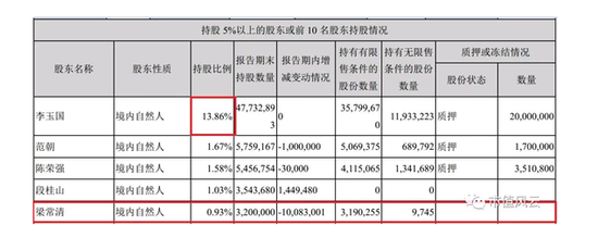 先河环保参与环保监测数据造假 涉嫌利益输送