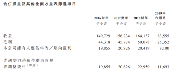 大发注册送白菜 渤海信托起诉聚力文化 要求提前偿还借款