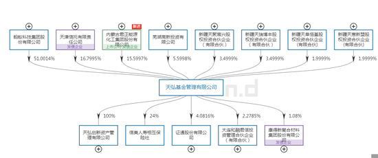 天弘基金老总_天弘基金图片(2)