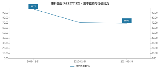 （资料来源：wind）