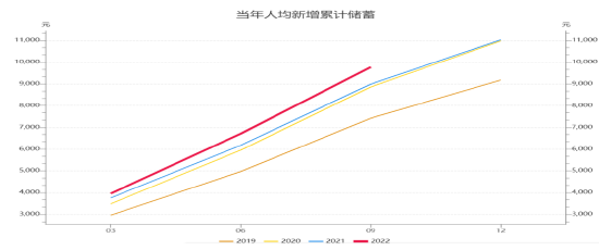 数据来源:wind,创金合信基金