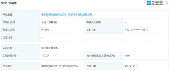 平安证券这家网点因百元欠税被通报,可能来自“误会”