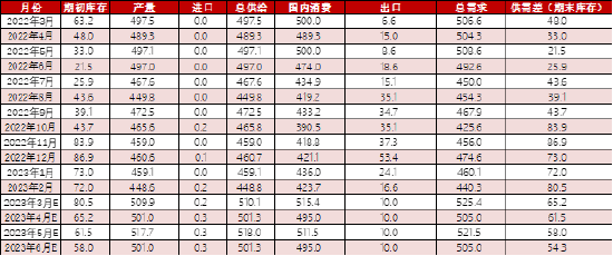 方正中期期货：产能上行期 尿素生产利润见顶回落