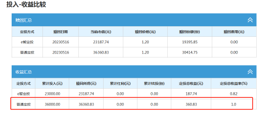 惊呆!南方富元稳健养老打广告:坚持定投3年收获负收益 网友:稳亏不赚