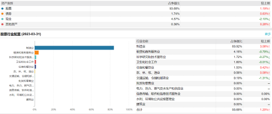 汇添富消费行业:五百亿基金经理胡昕炜掌舵,近一年浮亏21.66%,去年管理费净赚2.75亿元