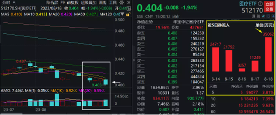 医疗板块连续调整，情绪扰动何时休？机构：短期关注反腐免疫板块