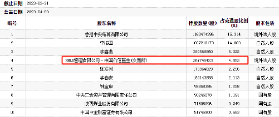 视频|高瓴资本被质疑利用减持漏洞，无公告减持隆基绿能