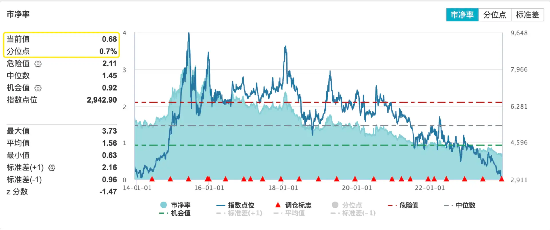 地产磨底行情何时结束?关注这六大信号