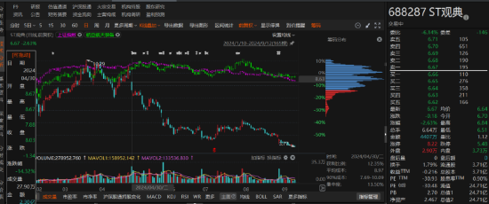 ST观典涉嫌信息披露违规被立案，业绩预告大幅修正！-第2张图片-彩票资讯