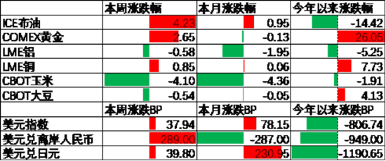 中加基金配置周报|国内降准降息落地,美国利率维持不变