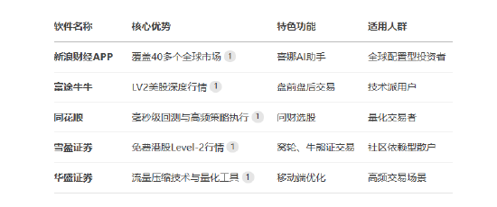 数据来源于大数据模型。